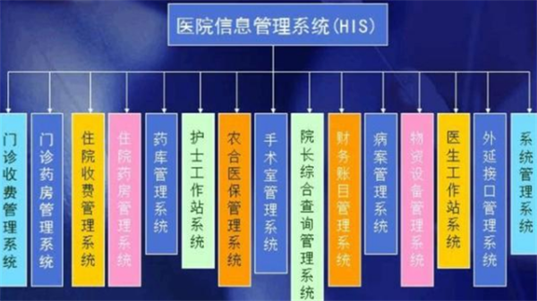 承諾購(gòu)買HIS系統(tǒng)軟件之前要評(píng)估的5個(gè)基本要點(diǎn)